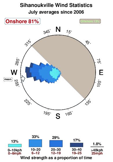 windguru sihanoukville|Real time wind & weather report Sihanoukville/Kampong Som.